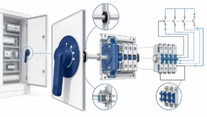 Door Interlock Rotary Isolators for Control Cabinets technical overview