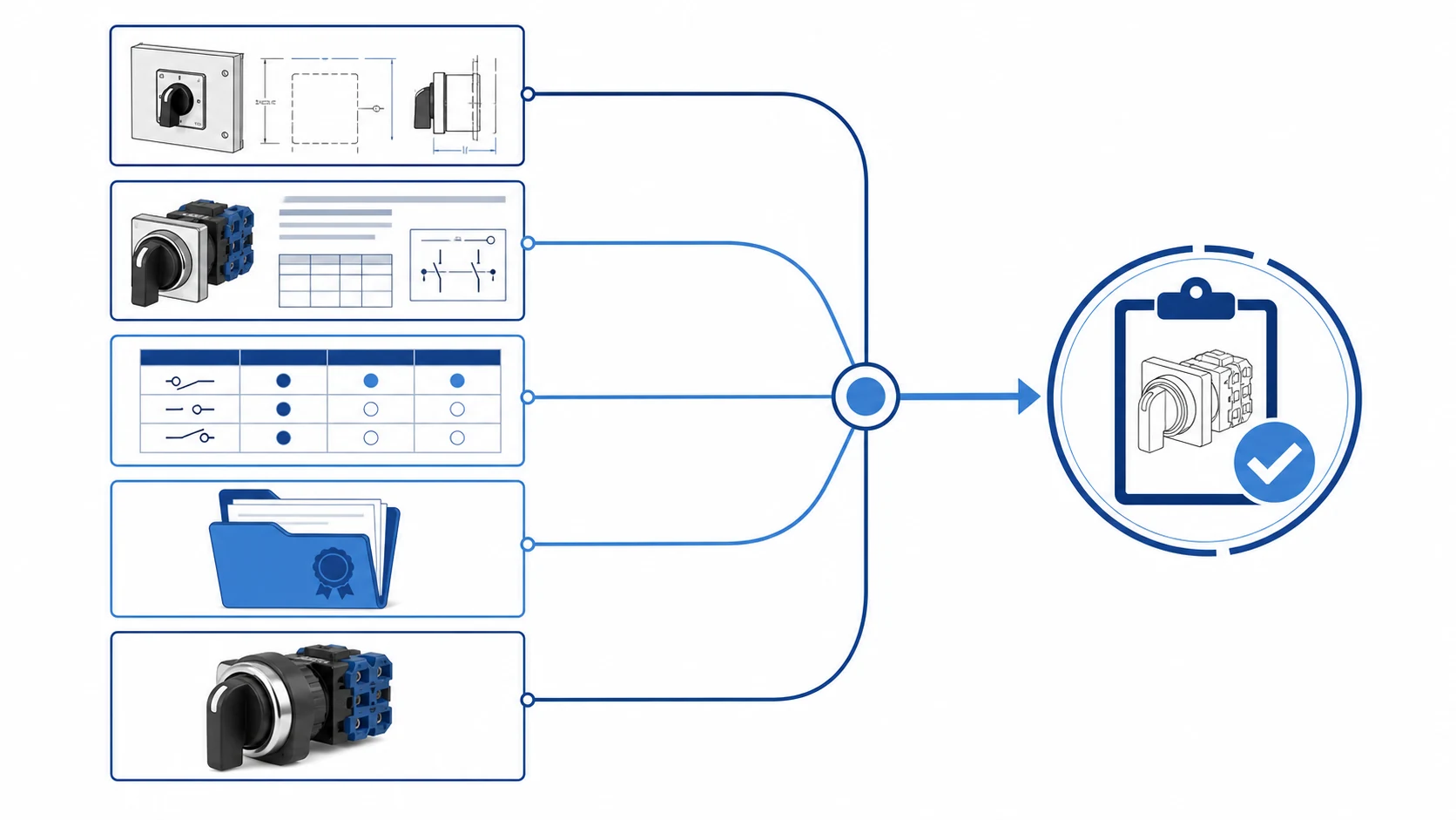Selector switch buyer inquiry workflow for panel builders