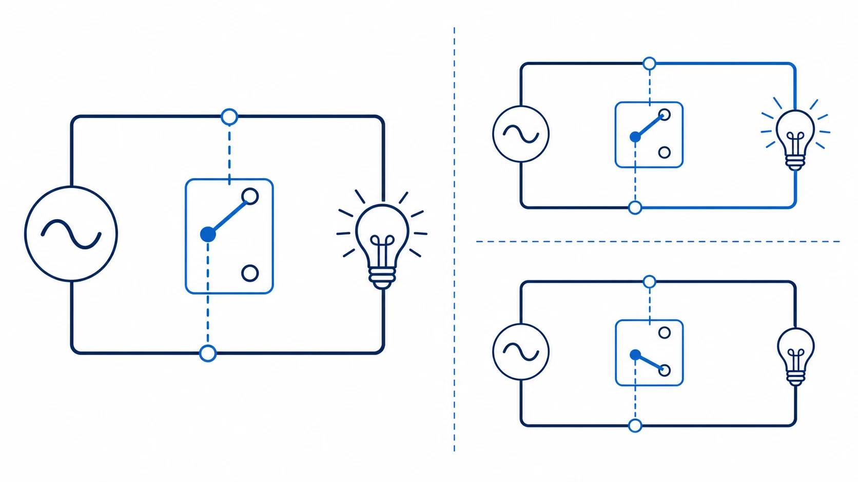 Selector switch contact programme and control logic review