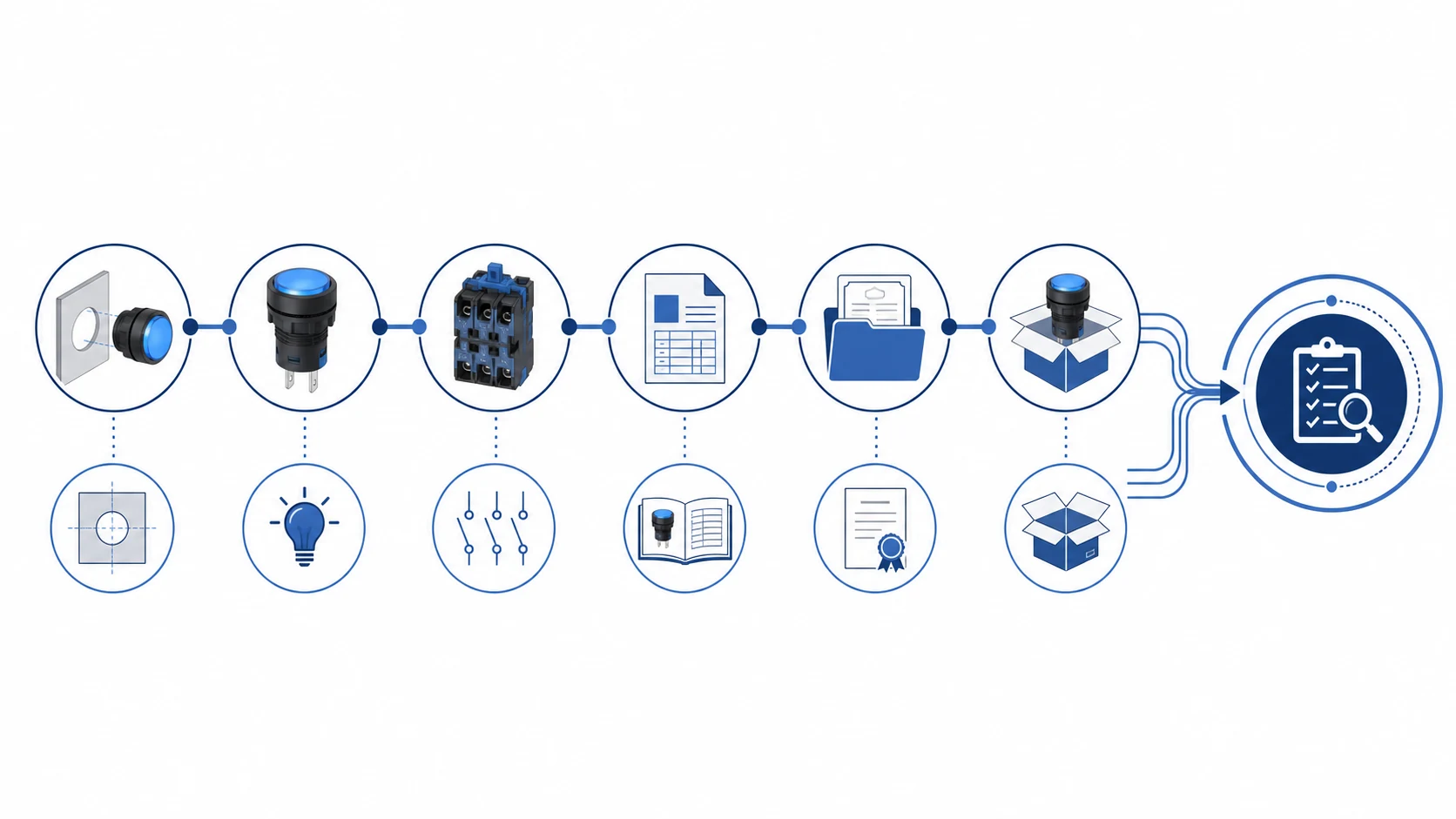 Illuminated push button buyer inquiry and documentation workflow