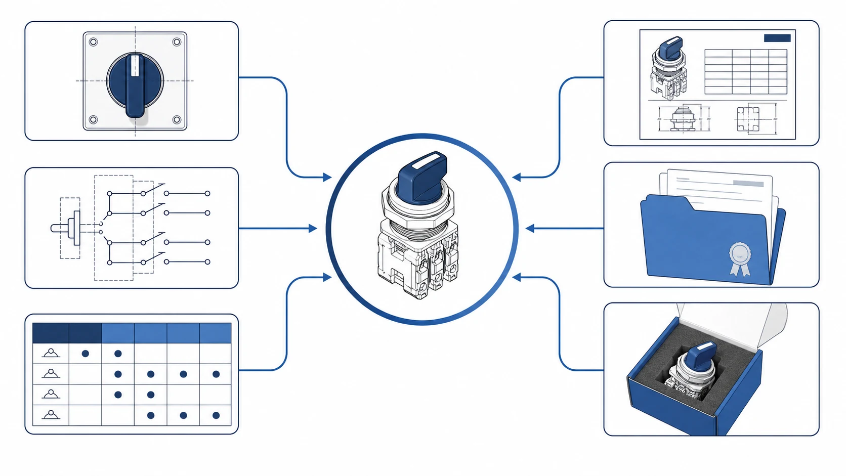 Selector switch symbol documentation and inquiry workflow