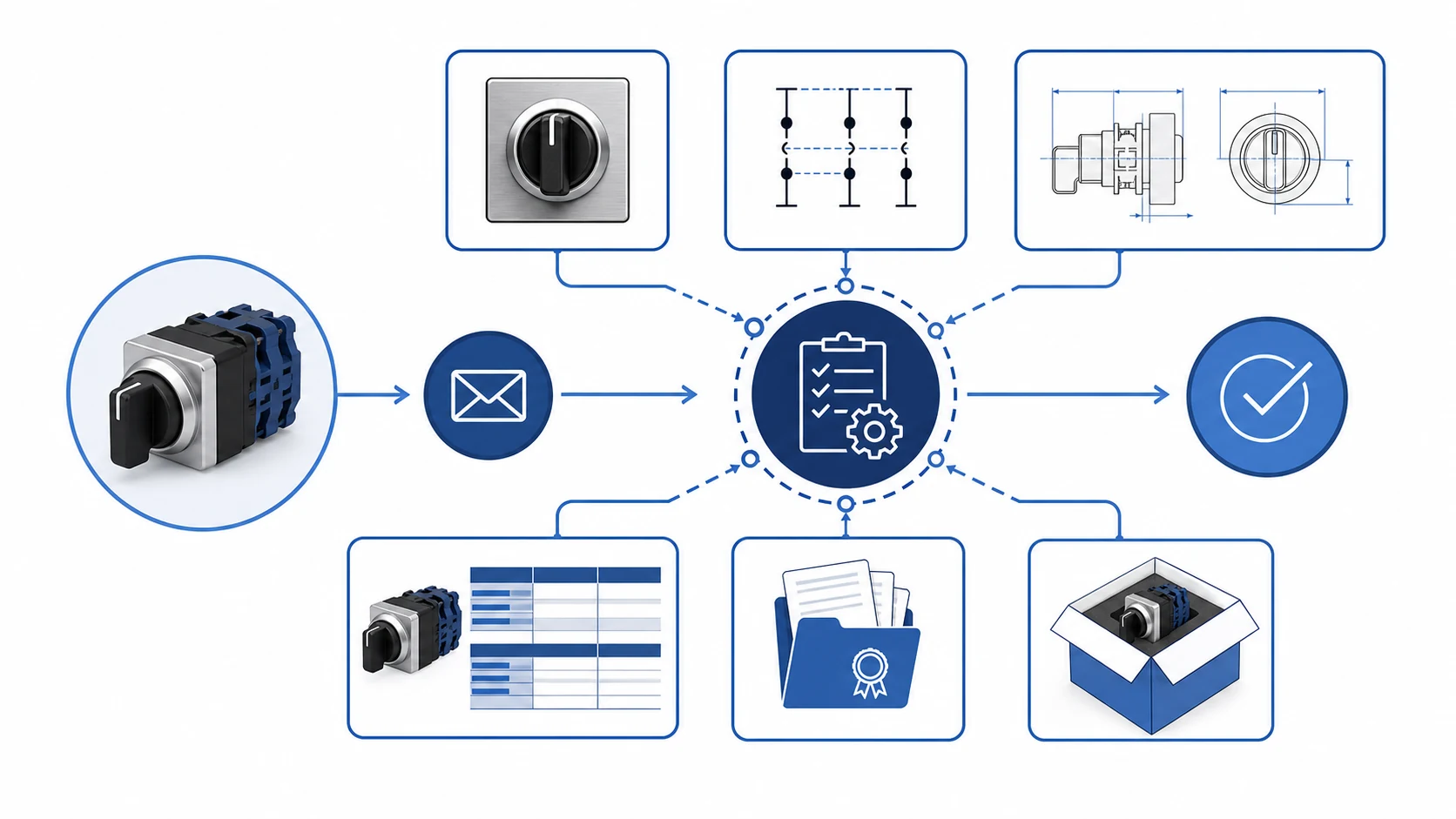 Three-position selector switch identification and inquiry workflow